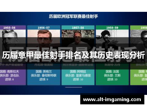 历届意甲最佳射手排名及其历史表现分析