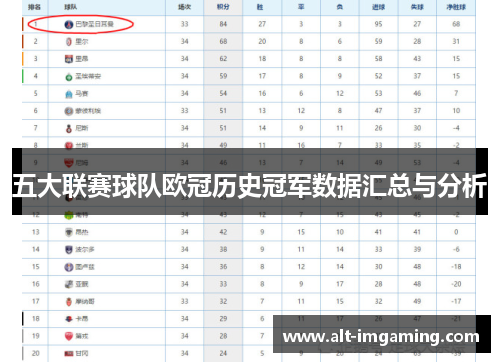 五大联赛球队欧冠历史冠军数据汇总与分析
