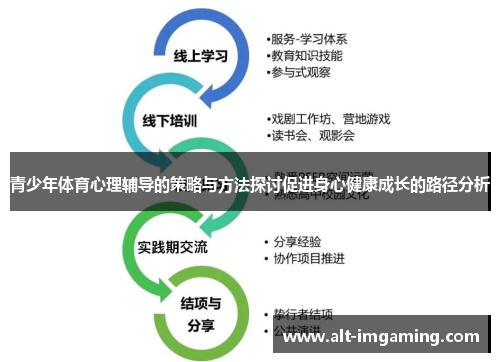 青少年体育心理辅导的策略与方法探讨促进身心健康成长的路径分析