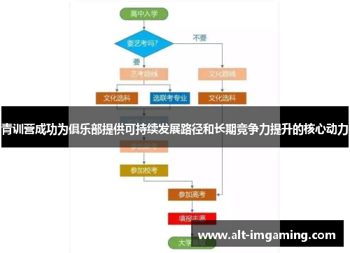 青训营成功为俱乐部提供可持续发展路径和长期竞争力提升的核心动力