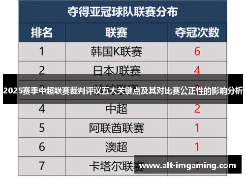 2025赛季中超联赛裁判评议五大关键点及其对比赛公正性的影响分析