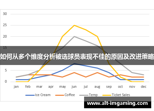 如何从多个维度分析被选球员表现不佳的原因及改进策略