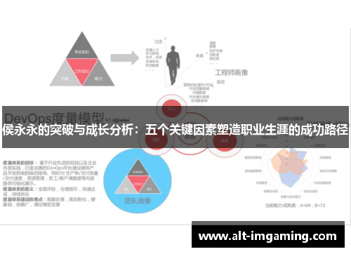 侯永永的突破与成长分析：五个关键因素塑造职业生涯的成功路径